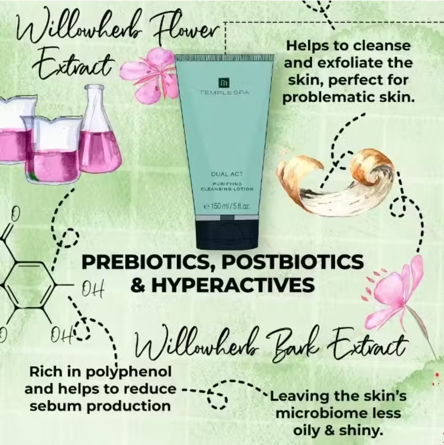 DUAL ACT Face Cleanser For Combination Skin/Acne prone skin