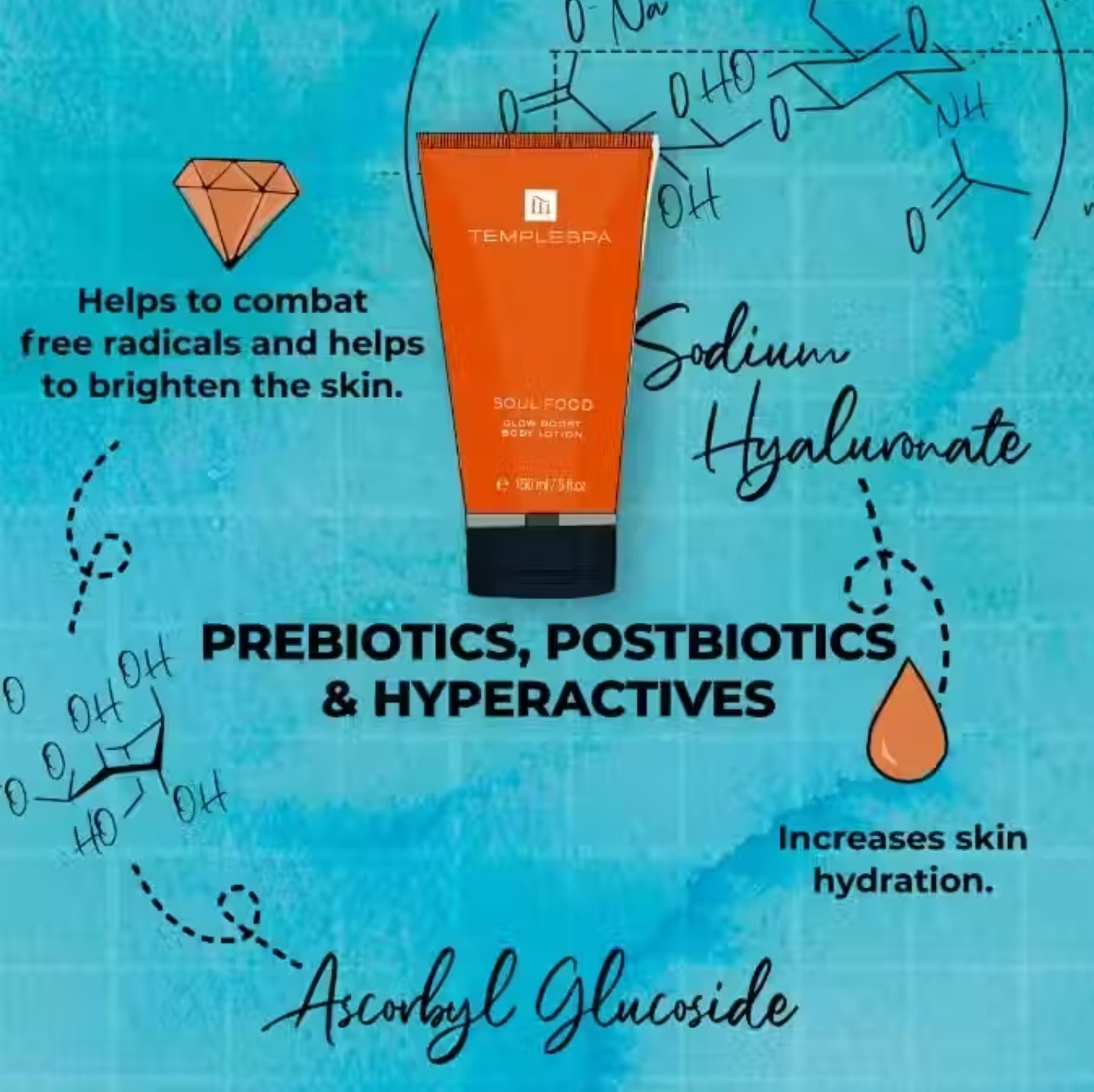 SOUL FOOD Glow Boost Body Lotion
(150 ml / 5 fl.oz.)