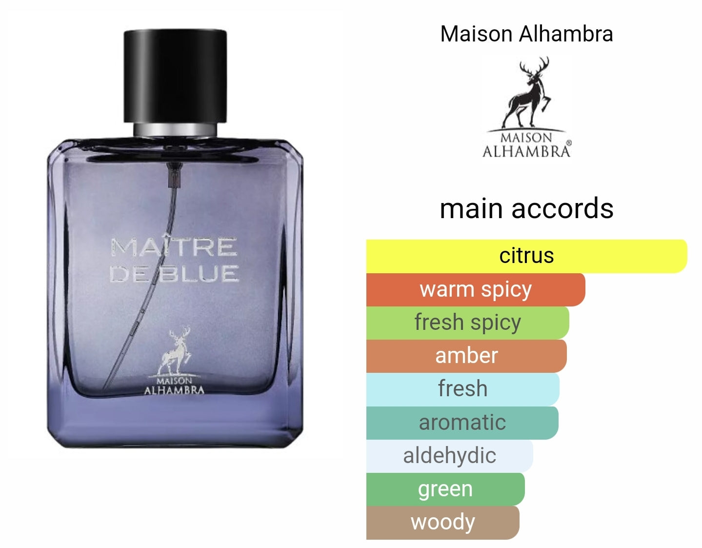 Maitre De Blue Eau De Parfum 100ml By Maison Alhambra For Men
