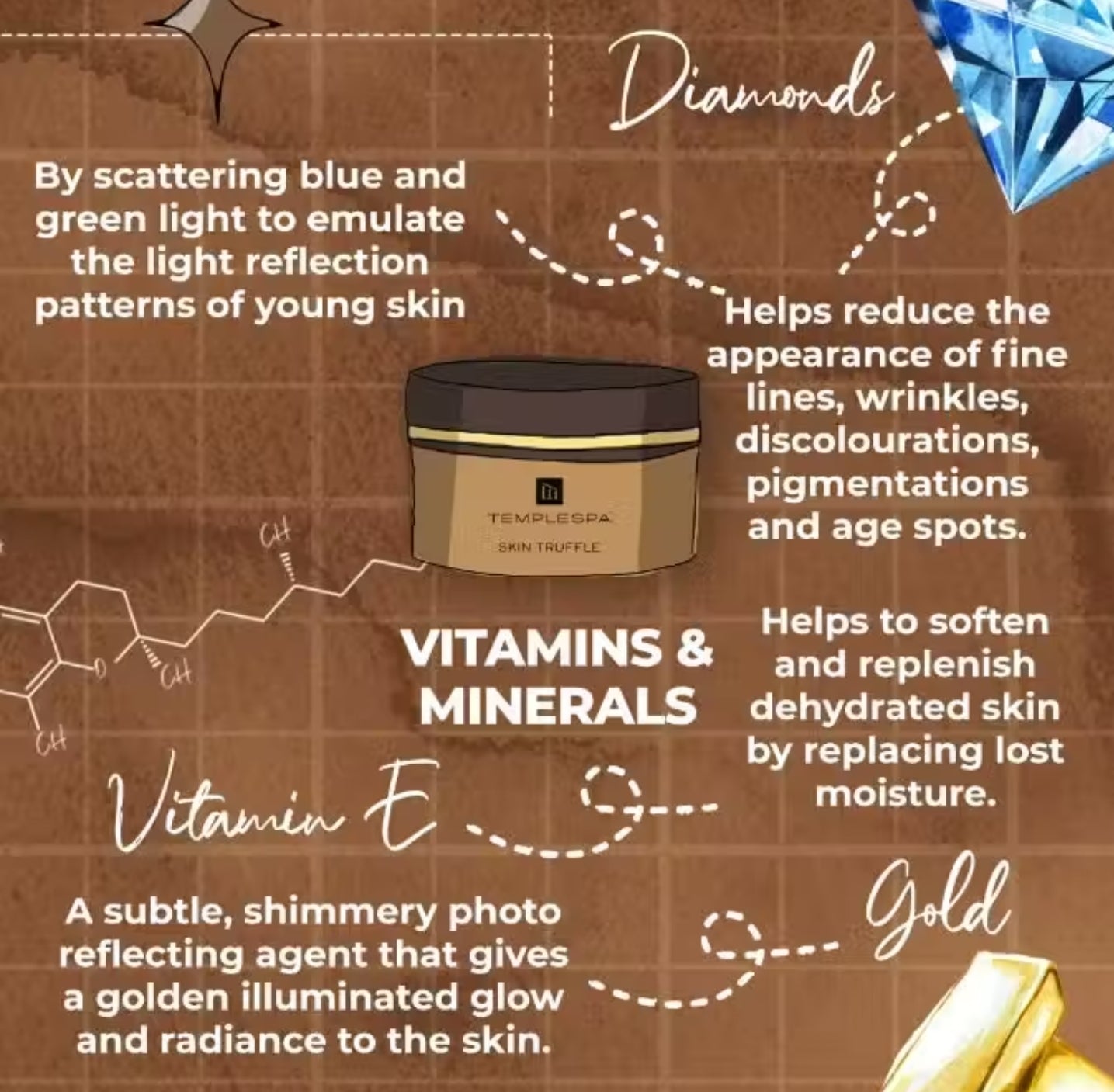 SKIN TRUFFLE Brightening & Rejuvenating Face Cream (50 ml / 1.6 fl.oz.) Powerful ANTIAGING for Dry skin